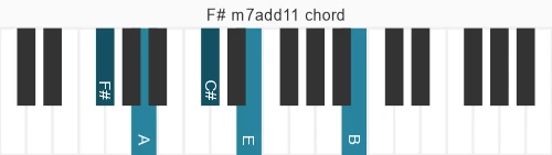 Piano voicing of chord F# m7add11